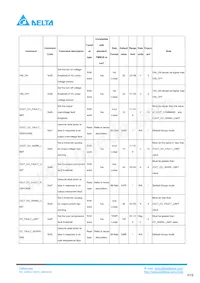 Q48SC12033NRDH 데이터 시트 페이지 19