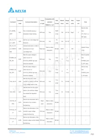 Q48SC12033NRDH數據表 頁面 20