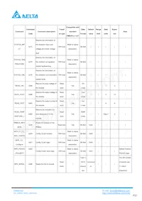 Q48SC12033NRDH Datasheet Pagina 21