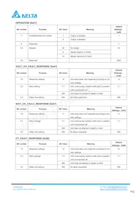 Q48SC12033NRDH Datasheet Page 22