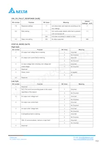 Q48SC12033NRDH Datasheet Page 23