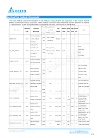 Q48SC12042NRDH Datasheet Page 16