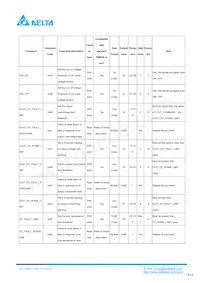 Q48SC12042NRDH Datasheet Page 17