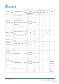 Q48SC12042NRDH Datasheet Page 19