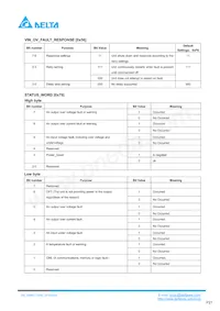 Q48SC12042NRDH Datasheet Page 21