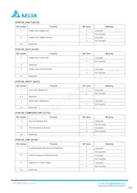 Q48SC12042NRDH Datasheet Page 22