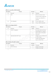 Q48SC12042NRDH Datasheet Page 23