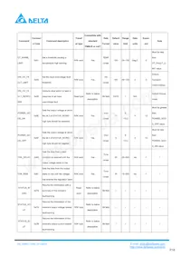 Q48SC12050NRDH Datasheet Page 18