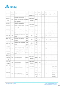 Q48SC12050NRDH Datasheet Page 19