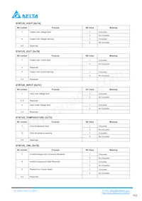 Q48SC12050NRDH Datasheet Page 22