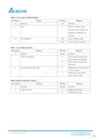 Q48SC12050NRDH Datasheet Page 23