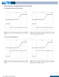 Q48SG12042NRFH Datenblatt Seite 5