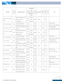 Q48SG12042NRFH Datasheet Pagina 14