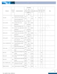 Q48SG12042NRFH Datasheet Page 15