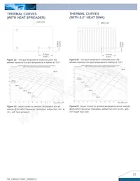 Q48SG12042NRFH Datasheet Pagina 22