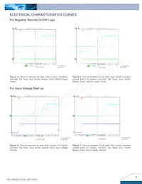 Q54SG12033NRFG Datenblatt Seite 5