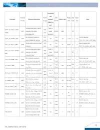 Q54SG12033NRFG 데이터 시트 페이지 13