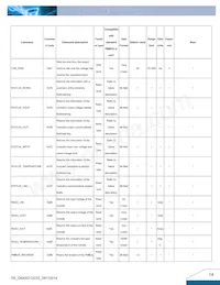 Q54SG12033NRFG Datasheet Page 14