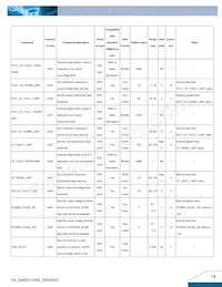 Q54SG12050NRFG 데이터 시트 페이지 14