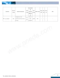 Q54SG12050NRFG Datasheet Page 16