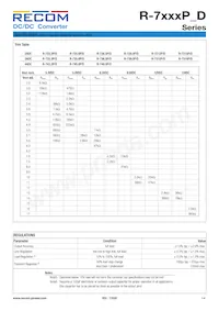 R-746.5D Datasheet Page 4