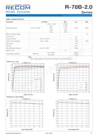 R-78B2.5-2.0 Datasheet Pagina 2