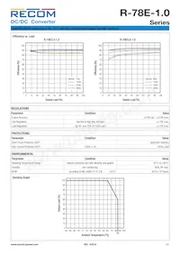 R-78E3.3-1.0 Datasheet Page 2