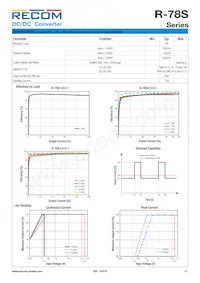 R-78S3.3-0.1 Datasheet Page 2