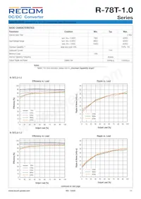 R-78T3.3-1.0/FC-R Datasheet Pagina 2