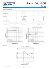 R15-150B Datasheet Page 2