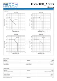 R15-150B Datasheet Pagina 3