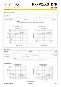 R15P23.3D/P/R8 Datasheet Pagina 2
