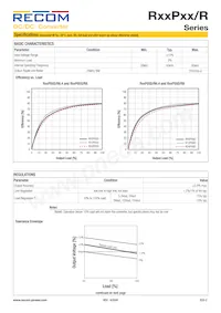 R15P3.3D/P/R8 Datasheet Page 2