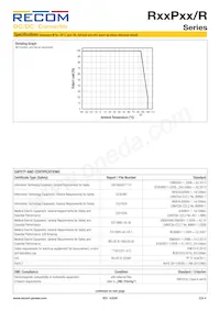 R15P3.3D/P/R8 Datasheet Page 4