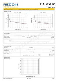 R1SE-1205/H2-R Datasheet Pagina 3