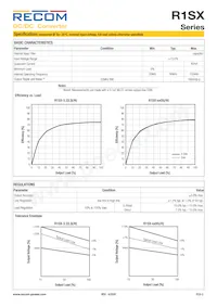 R1SX-3.33.3/H-R Datasheet Pagina 2