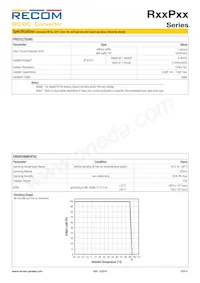 R24P1509D/P Datasheet Page 4