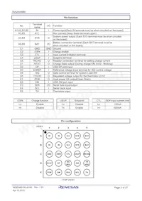 R2A20056BM#W1 Datasheet Page 3