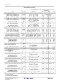 R2A20056BM#W1 Datasheet Page 6