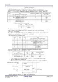 R2A20056BM#W1 Datasheet Page 12