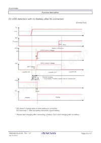 R2A20056BM#W1 Datasheet Pagina 23