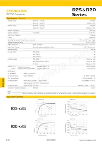 R2D12-2424/HP Datasheet Pagina 2