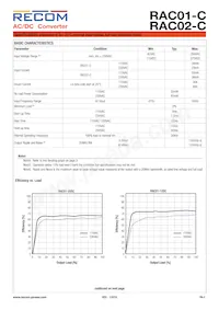 RAC01-24SC Datasheet Pagina 2