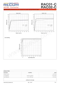 RAC01-24SC Datasheet Pagina 3