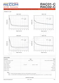 RAC01-24SC Datasheet Page 4