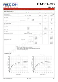 RAC01-3.3SGB Datasheet Pagina 2