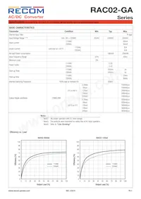 RAC02-24SGA Datasheet Page 2