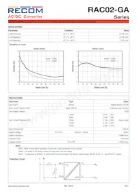 RAC02-24SGA Datasheet Page 3
