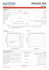 RAC02-24SGA Datasheet Page 4
