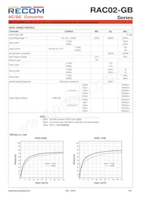 RAC02-24SGB Datasheet Pagina 2